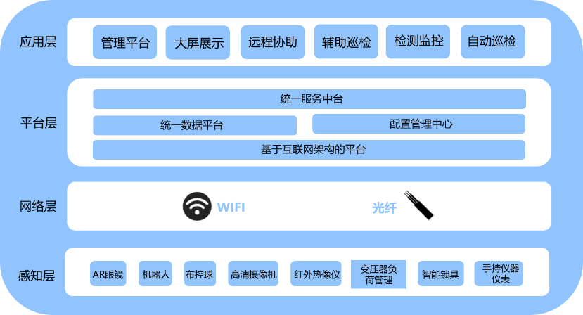 聯(lián)想企業(yè)科技集團(tuán)領(lǐng)航新基建，賦能電力物聯(lián)網(wǎng)
