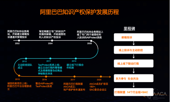 阿里打假聯(lián)盟成立中小企業(yè)咨詢委員會 幫全球中小企業(yè)提升知產(chǎn)保護能力