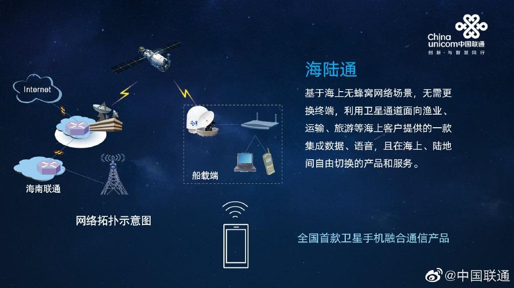 海南聯(lián)通發(fā)布全國(guó)首款海陸通用通信產(chǎn)品