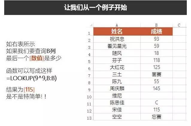 excelLOOKUP函數(shù)用法LOOKUP函數(shù)入門