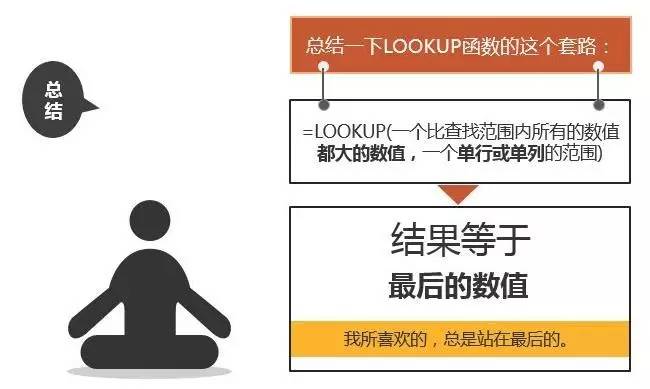 excelLOOKUP函數(shù)用法LOOKUP函數(shù)入門
