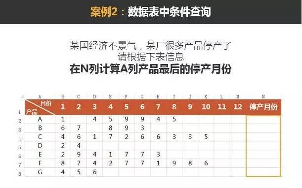 excelLOOKUP函數(shù)用法LOOKUP函數(shù)入門