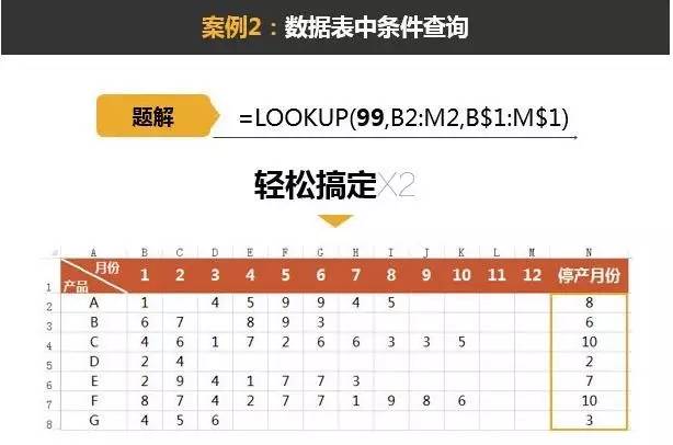 excelLOOKUP函數(shù)用法LOOKUP函數(shù)入門