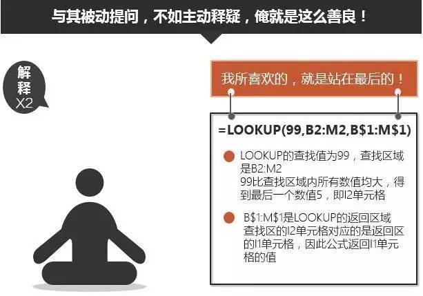 excelLOOKUP函數(shù)用法LOOKUP函數(shù)入門