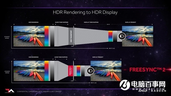 DP與HDMI 誰才是游戲玩家的最佳選擇