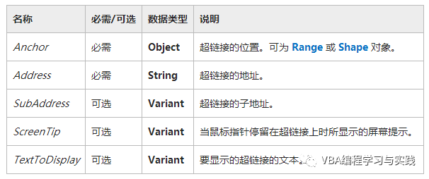 excelVBA教程VBA常用小代碼：一鍵生成帶超鏈接的工作表目錄