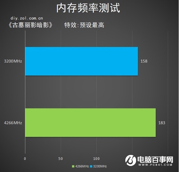 RTX 3080顯卡真香：買(mǎi)前注意事項(xiàng)了解下