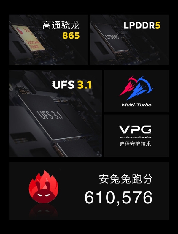 三星預(yù)熱5nm Exynos 1080處理器：中國市場定制、跑分超驍龍865