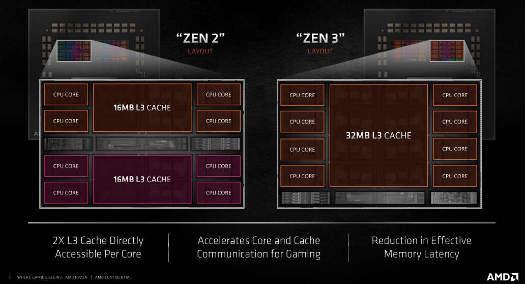 AMD:新款 R9 處理器能效比是 i9-10900K 的 2.8 倍