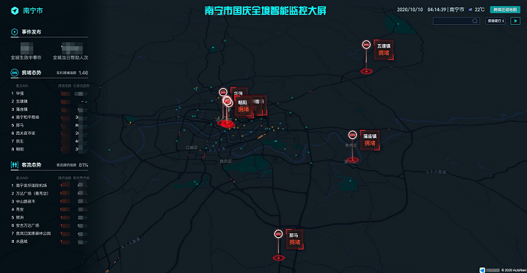 高德地圖“全境智能系統(tǒng)”護航長假出游 助力交管部門疏解擁堵近40萬次