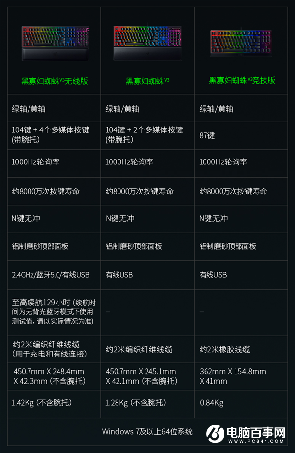 1499元！雷蛇發(fā)布黑寡婦蜘蛛V3機(jī)械鍵盤：綠軸＋靜音黃軸