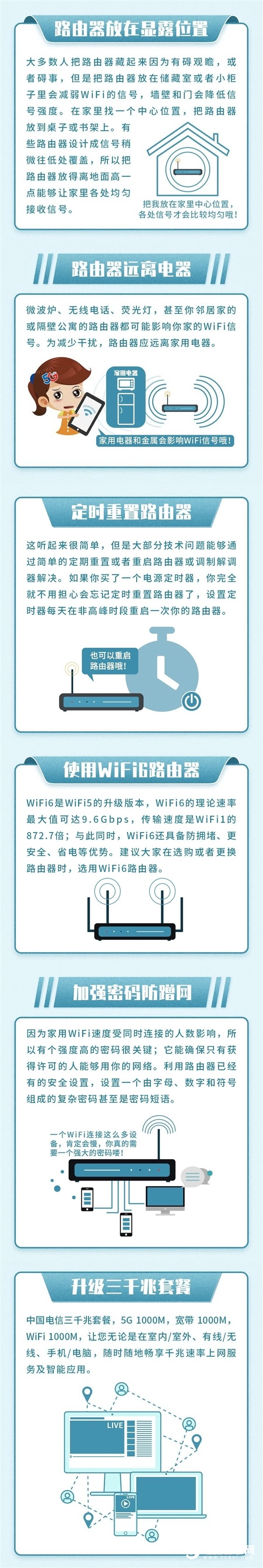 家里Wi-Fi信號(hào)不好怎么辦？教你個(gè)4小妙招
