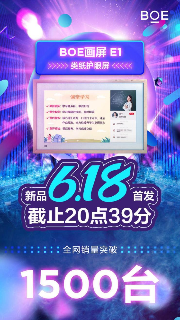 新品BOE畫屏E1戰(zhàn)報(bào):全網(wǎng)首發(fā)銷量破1500臺(tái)!