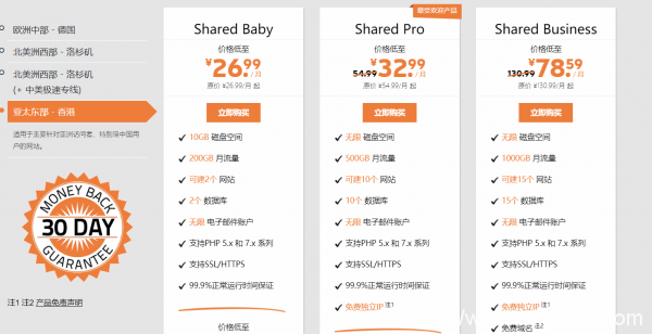 SugarHosts糖果主機(jī):香港虛擬主機(jī)最新實(shí)測(cè)分享