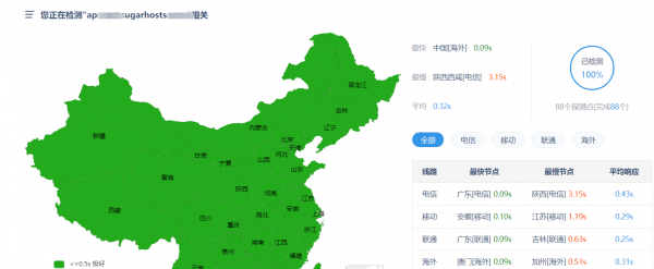 SugarHosts糖果主機(jī):香港虛擬主機(jī)最新實(shí)測(cè)分享