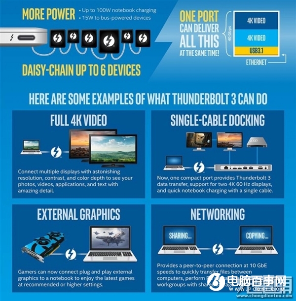 盤點七款支持雷電3的Intel 10代主板：1999-8999元應有盡有