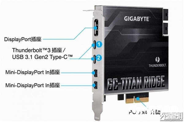 盤點七款支持雷電3的Intel 10代主板：1999-8999元應有盡有