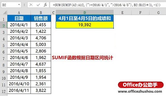 excel日期區(qū)間函數(shù) 使用SUMIF函數(shù)根據(jù)日期區(qū)間統(tǒng)計(jì)的方法