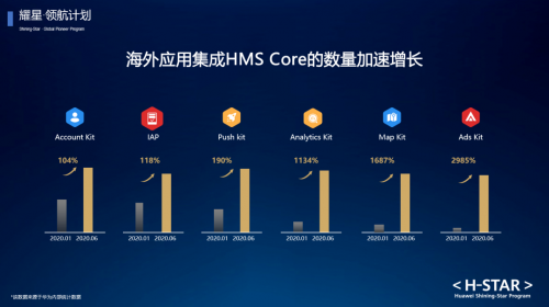 華為終端云服務(wù)開放能力再升級攜手開發(fā)者合作共贏
