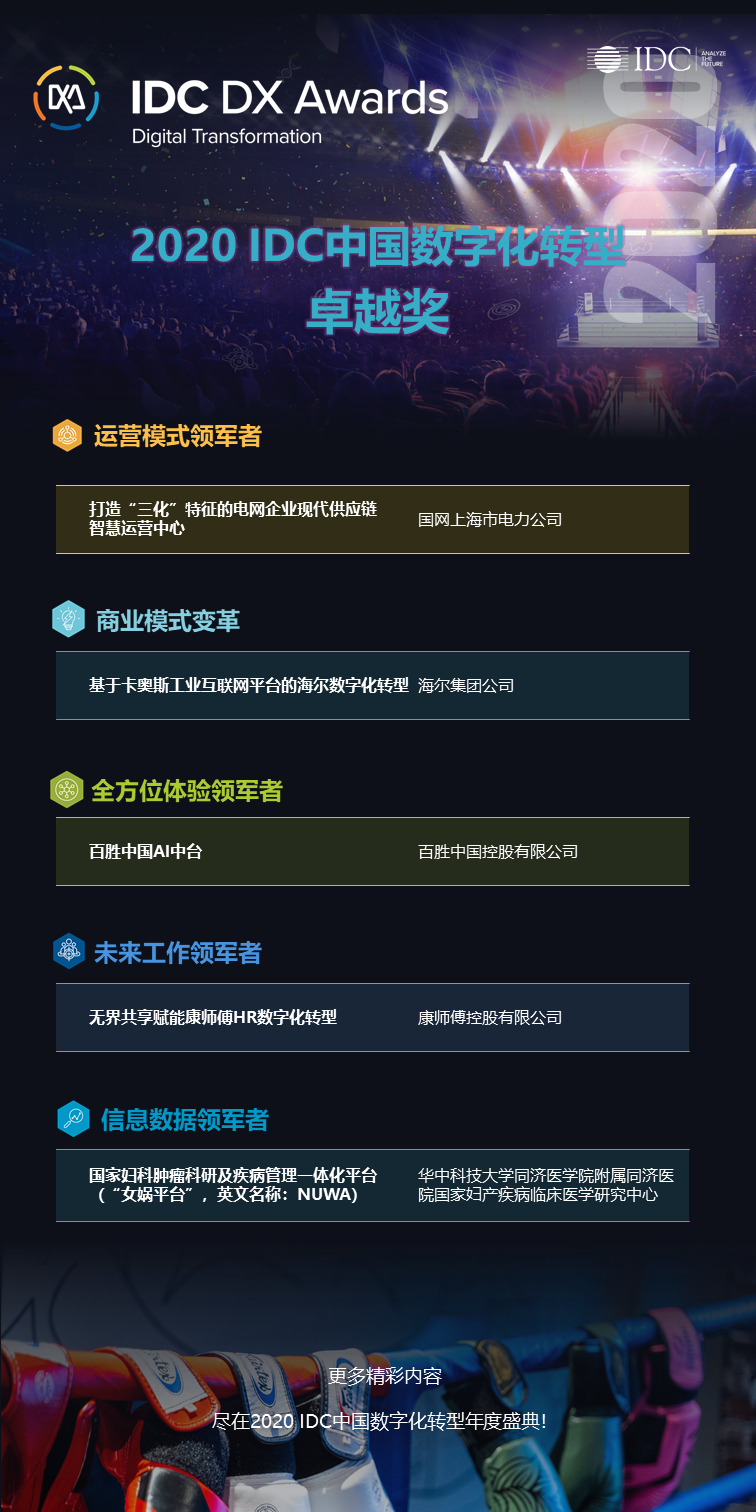 2020 IDC中國數(shù)字化轉(zhuǎn)型卓越獎花落五家“未來企業(yè)”，鋒芒畢露