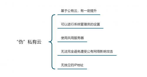企業(yè)如何選擇辦公系統(tǒng)？公有云和私有云的區(qū)別之安全性能測(cè)評(píng)