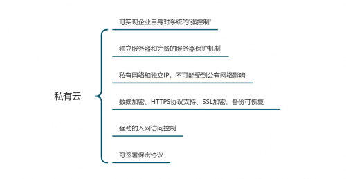 企業(yè)如何選擇辦公系統(tǒng)？公有云和私有云的區(qū)別之安全性能測(cè)評(píng)
