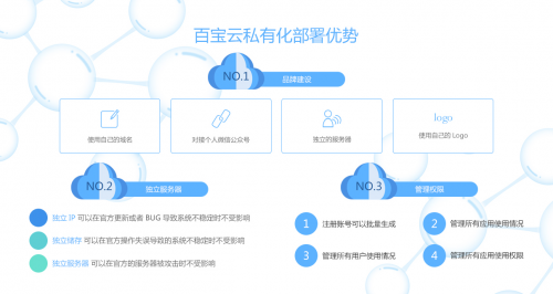 企業(yè)如何選擇辦公系統(tǒng)？公有云和私有云的區(qū)別之安全性能測(cè)評(píng)