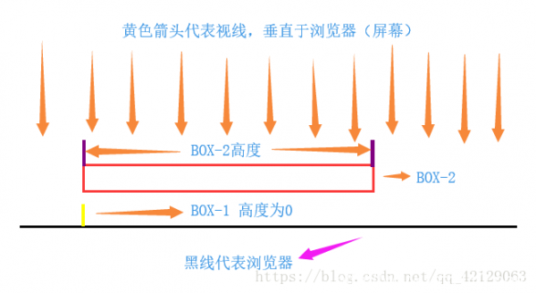 css解決浮動(dòng)導(dǎo)致父元素高度坍塌的幾種方法