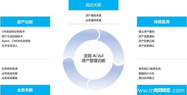 不當“咸”魚，華云安讓“家底”活起來