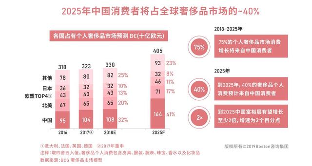 中國廣告專訪群脈：奢侈品牌深耕中國市場，加速私域經(jīng)營逆勢增長
