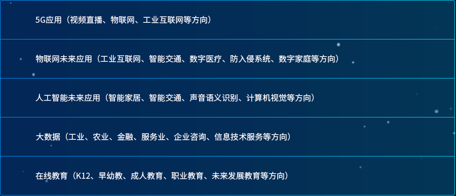 2020亞太新經(jīng)濟(jì)大會——演講嘉賓招募征集