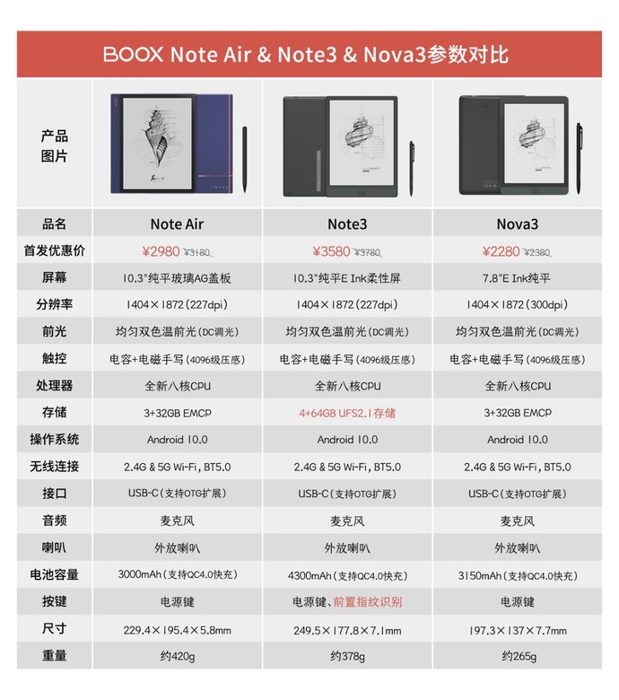 文石發(fā)布三款墨水屏新品:售價 3180 元起