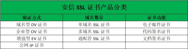 安信SSL證書申請的5大核心優(yōu)勢