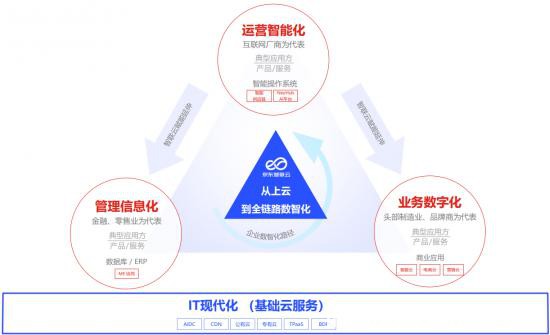 陣營差距進(jìn)一步拉大，“第二梯隊”云計算廠商還有機會嗎？
