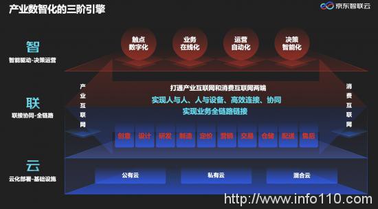 陣營差距進(jìn)一步拉大，“第二梯隊”云計算廠商還有機會嗎？