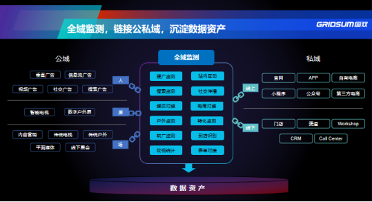 以數(shù)據(jù)智能驅(qū)動(dòng)商業(yè)決策，國雙全域監(jiān)測四大亮點(diǎn)功能揭秘