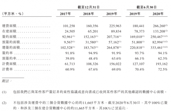 赴港二次上市迎新進(jìn)展 萬國數(shù)據(jù)通過港交所聆訊