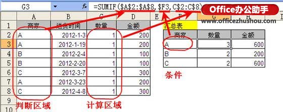 excelsumif函數(shù)怎么用 excel中sumif函數(shù)的幾種常見用法