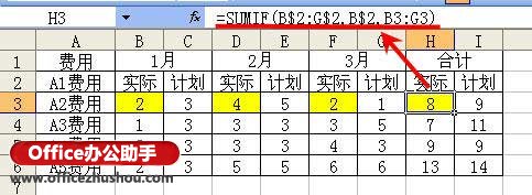excelsumif函數(shù)怎么用 excel中sumif函數(shù)的幾種常見用法