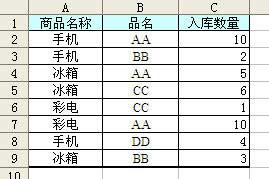 excelsumif函數(shù)怎么用 excel中sumif函數(shù)的幾種常見用法