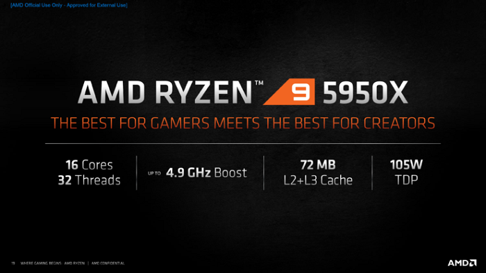 16核32線程的AMD R9-5950X處理器在基準(zhǔn)測試中飆到5GHz