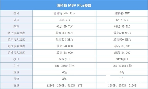 SATA固態(tài)的“超大杯”！浦科特M8VC Plus 1TB SSD上手
