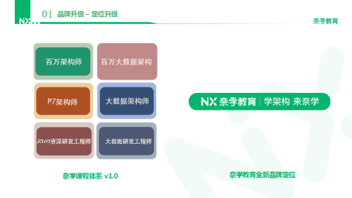 1024丨奈學(xué)教育致敬程序員:‘3+2’戰(zhàn)略發(fā)布會(huì)圓滿落幕