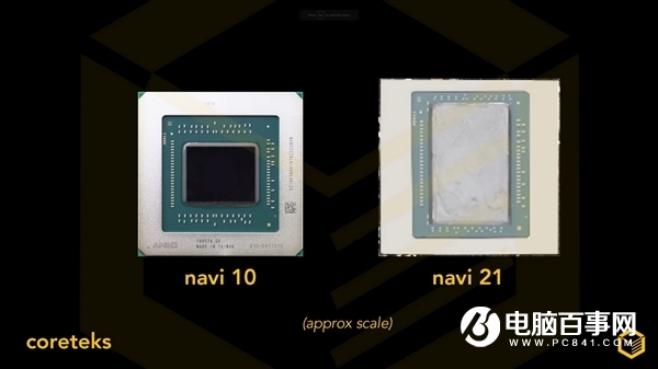 AMD RX 6000顯卡真身首曝：雙8針供電、功耗不容小覷