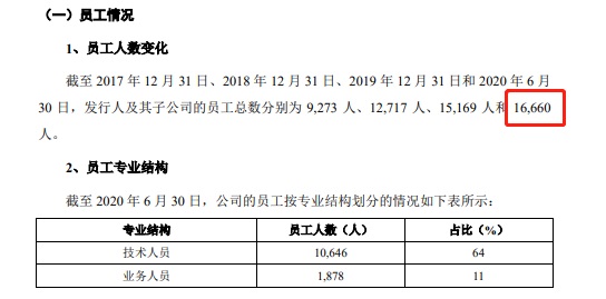 螞蟻集團(tuán)上市造富:員工激勵達(dá) 1376.9 億元,人均超 800 萬