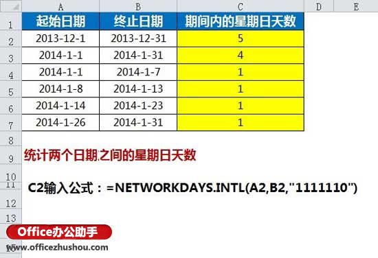 使用NETWORKDAYS.INTL函數(shù)統(tǒng)計(jì)日期區(qū)間內(nèi)的工作日天數(shù)的方法