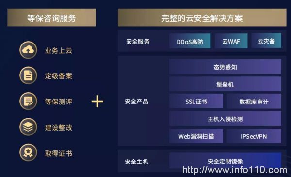 專訪UCloud周?。篠DN，游走于異構(gòu)網(wǎng)絡(luò)間的靈動舞者