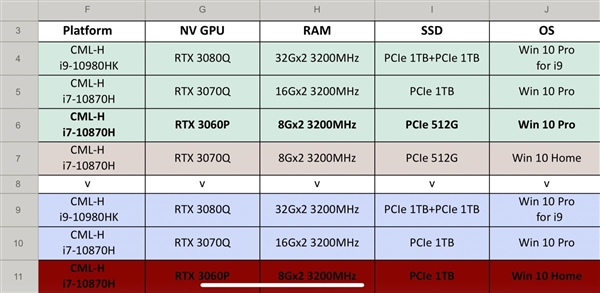 RTX 30系筆記本顯卡曝光：有望明年1月發(fā)布、游戲本性能再度爆發(fā)