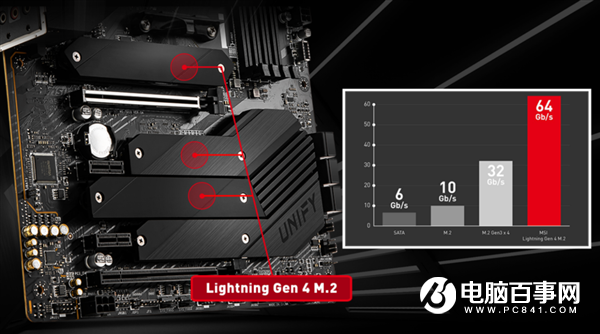 微星發(fā)布MEG B550 Unify主板：放棄RGB燈、CPU/內(nèi)存超頻大漲