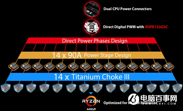 微星發(fā)布MEG B550 Unify主板：放棄RGB燈、CPU/內(nèi)存超頻大漲